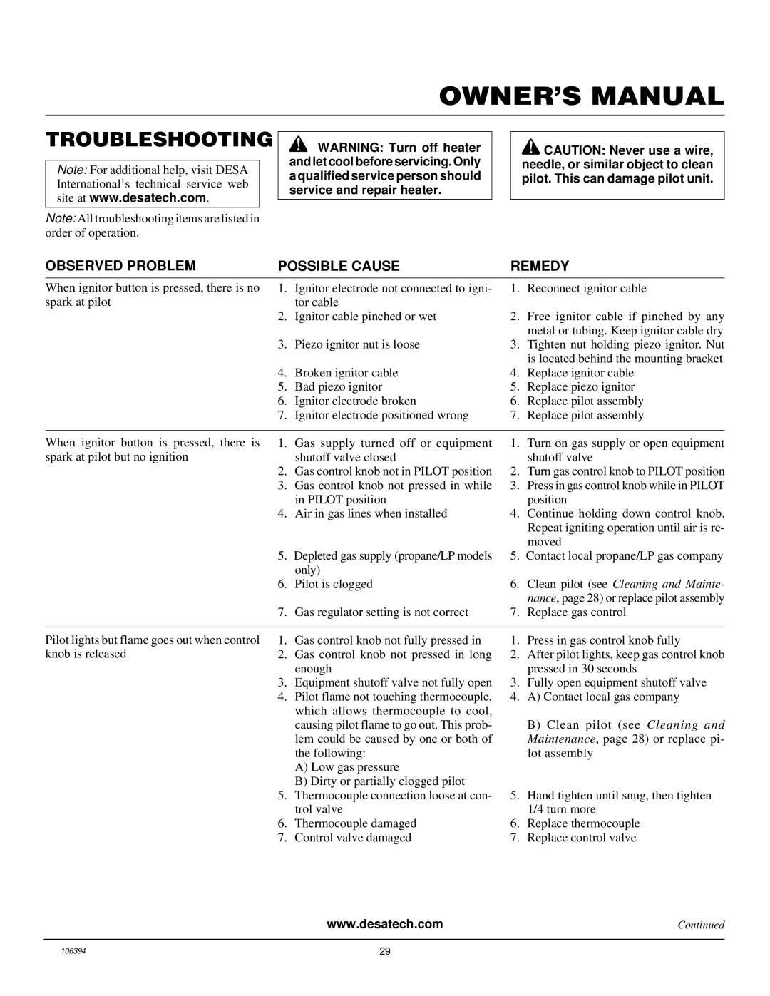 Desa DVFH34P installation manual Troubleshooting, Observed Problem Possible Cause 