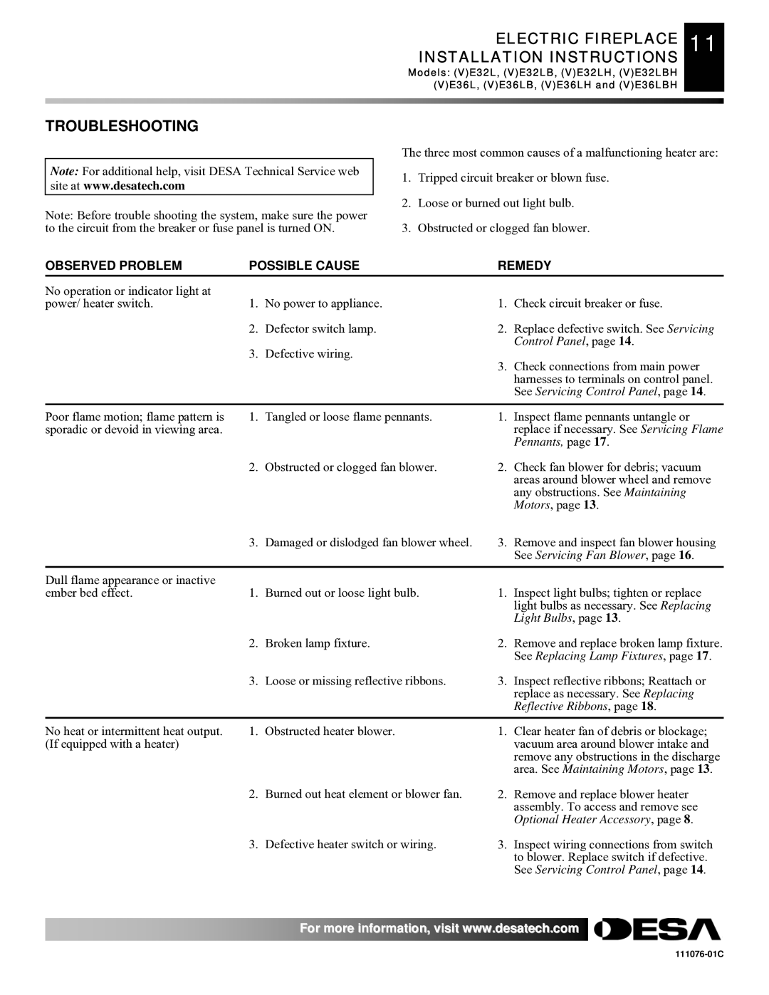 Desa E36(L)(B)(H), E32, VE36, VE32 installation instructions Troubleshooting, Observed Problem Possible Cause Remedy 