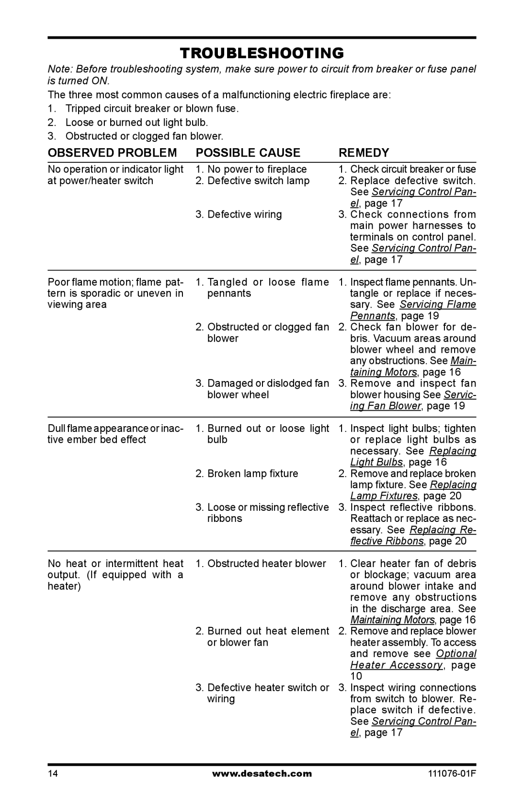 Desa E36LH, E36LBH, E32LH, E32LBH installation manual Troubleshooting, Observed Problem Possible Cause Remedy 