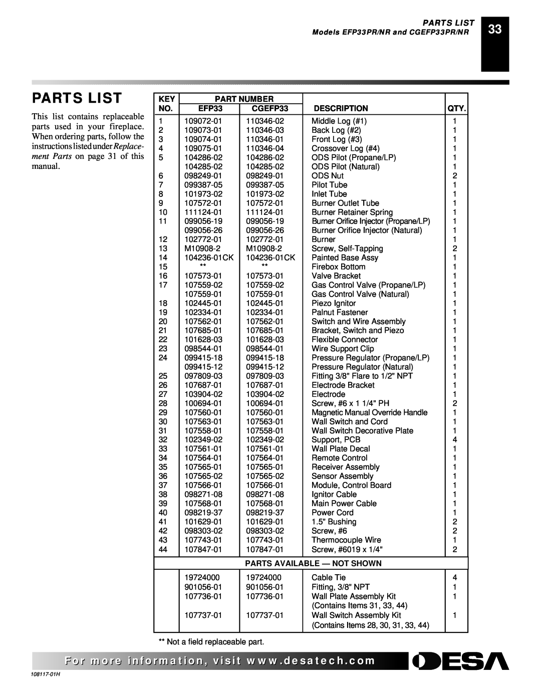 Desa EFP33PR, EFP33NR installation manual Parts List, Part Number, CGEFP33, Description, Parts Available - Not Shown 
