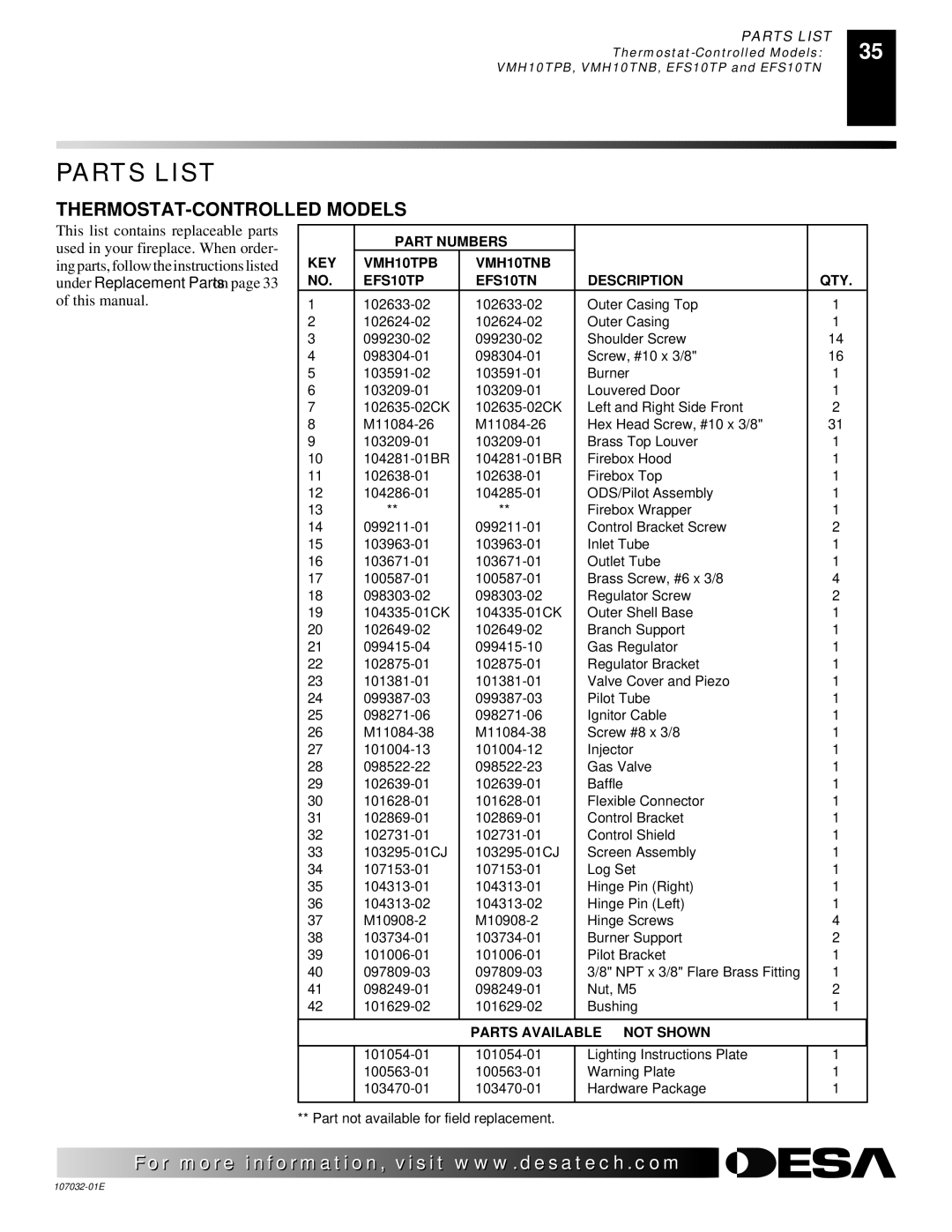 Desa EFS26NR, FMH26PR, EFS10TN, FMH26NR, EFS10TP installation manual Parts List, THERMOSTAT-CONTROLLED Models 