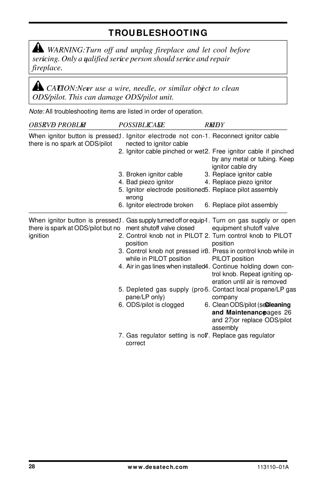 Desa EFS26NRA, EFS26PRA Troubleshooting, Observed Problem Possible Cause Remedy, Ignitor cable dry, Replace pilot assembly 