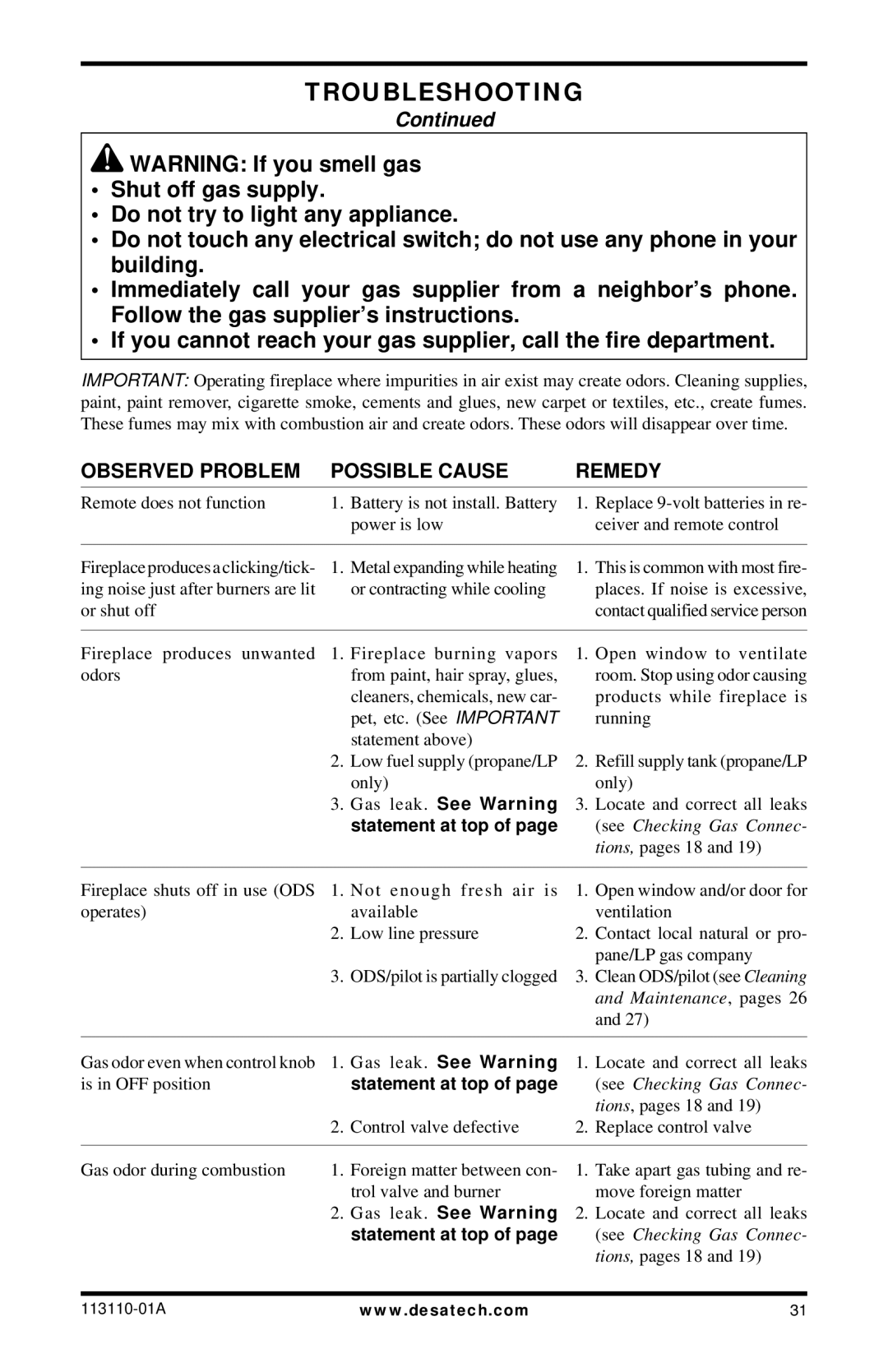 Desa VMH26NRB, EFS26NRA, EFS26PRA, VMH26PRB installation manual Gas leak. See Warning 