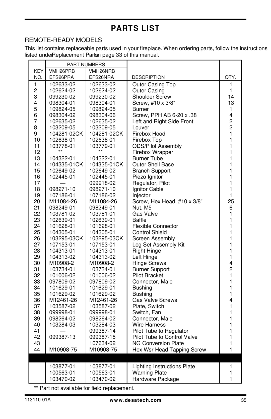 Desa VMH26NRB, EFS26NRA, EFS26PRA, VMH26PRB installation manual Parts List, REMOTE-READY Models 