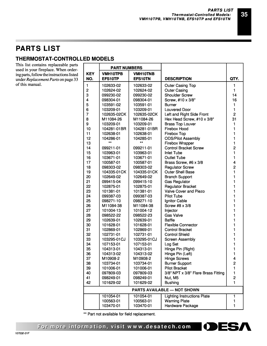 Desa VMH26NRA Parts List, Thermostat-Controlledmodels, Part Numbers, VMH10TPB, VMH10TNB, EFS10TP, EFS10TN, Description 