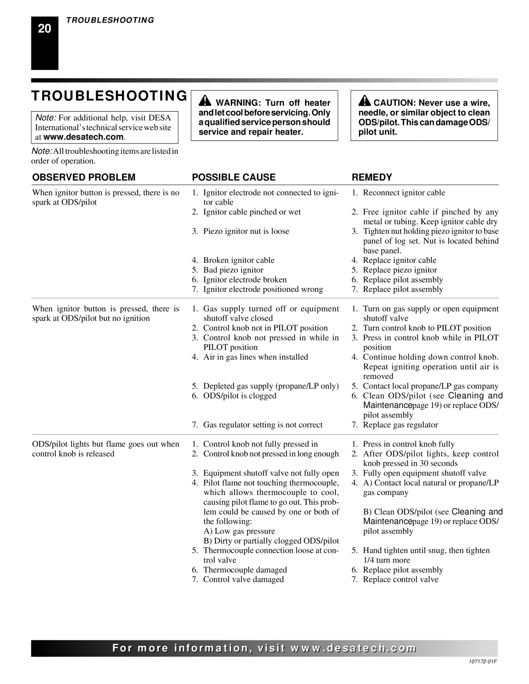 Desa EFS33PR installation manual Troubleshooting, Observed Problem Possible Cause Remedy 