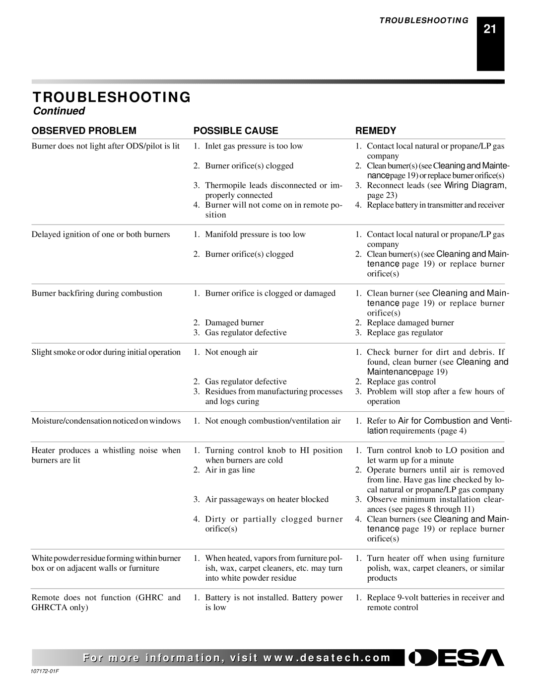 Desa EFS33PR installation manual Maintenance 