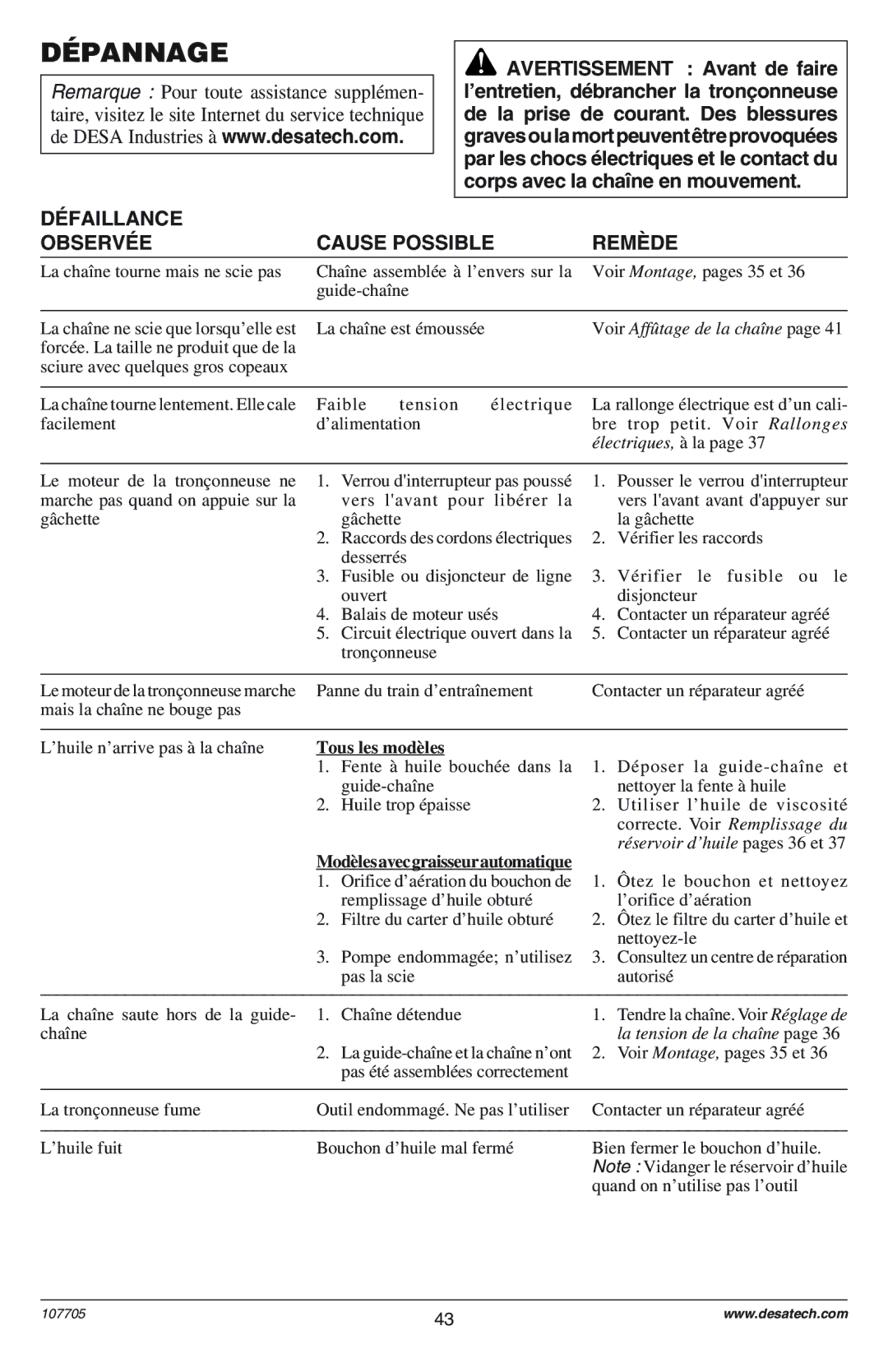 Desa EL-8: 107624-01 owner manual Dépannage, DƒFAILLANCE OBSERVƒE, Cause Possible, REMéDE 