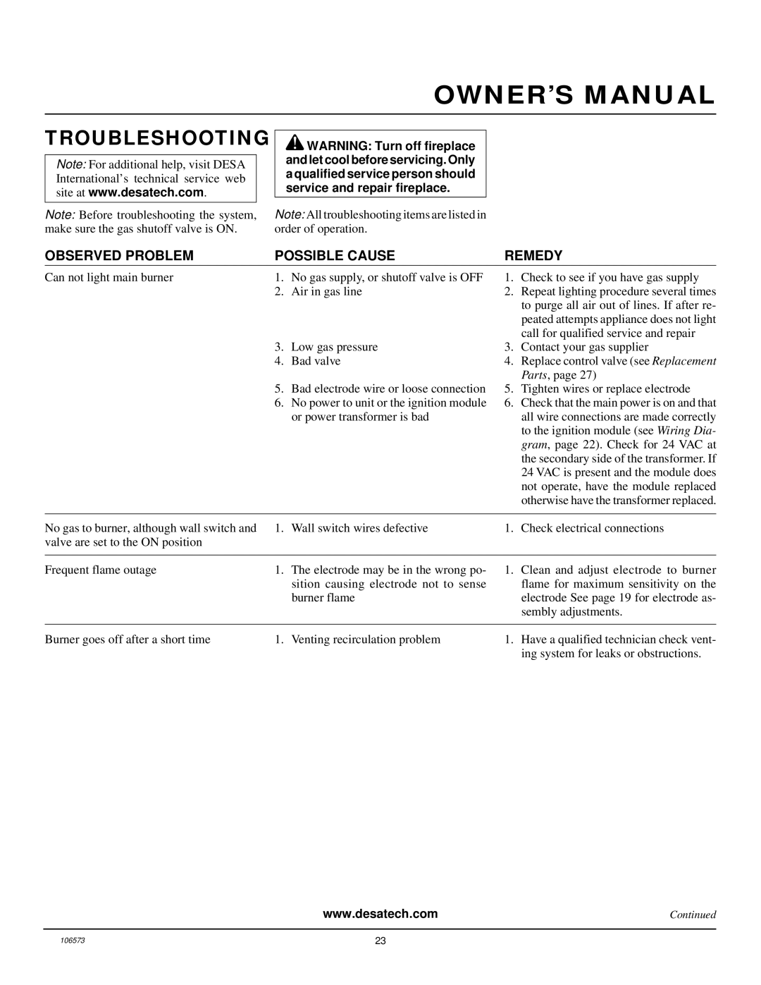 Desa EVDDVF36STN, EVDDVF36PN installation manual Troubleshooting 