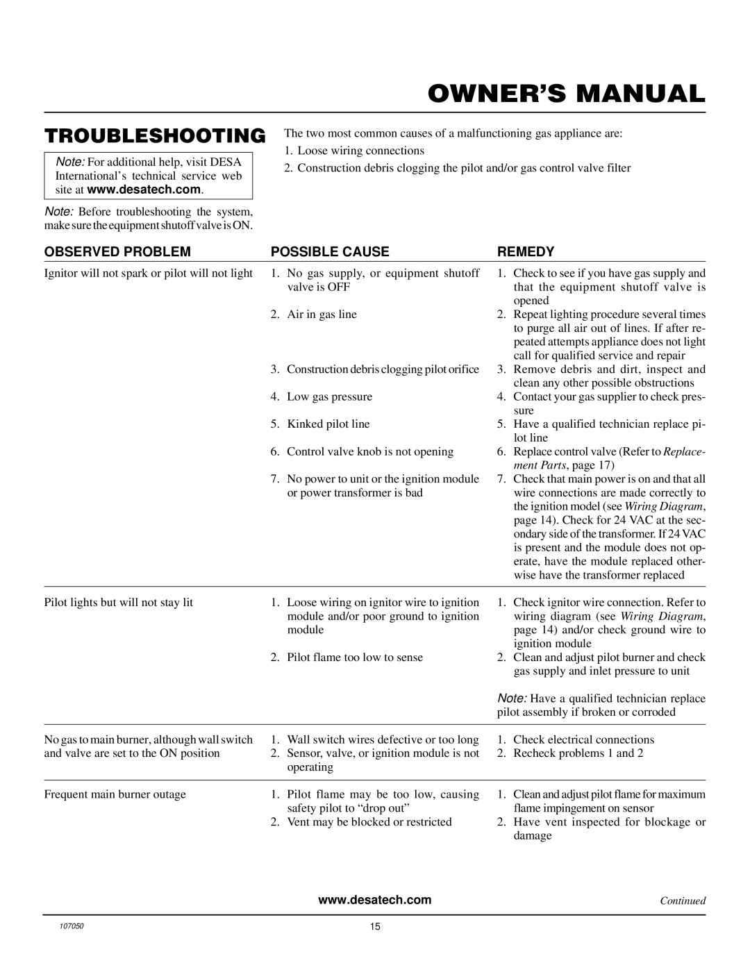 Desa EVGL850N installation manual Troubleshooting, Observed Problem Possible Cause Remedy 