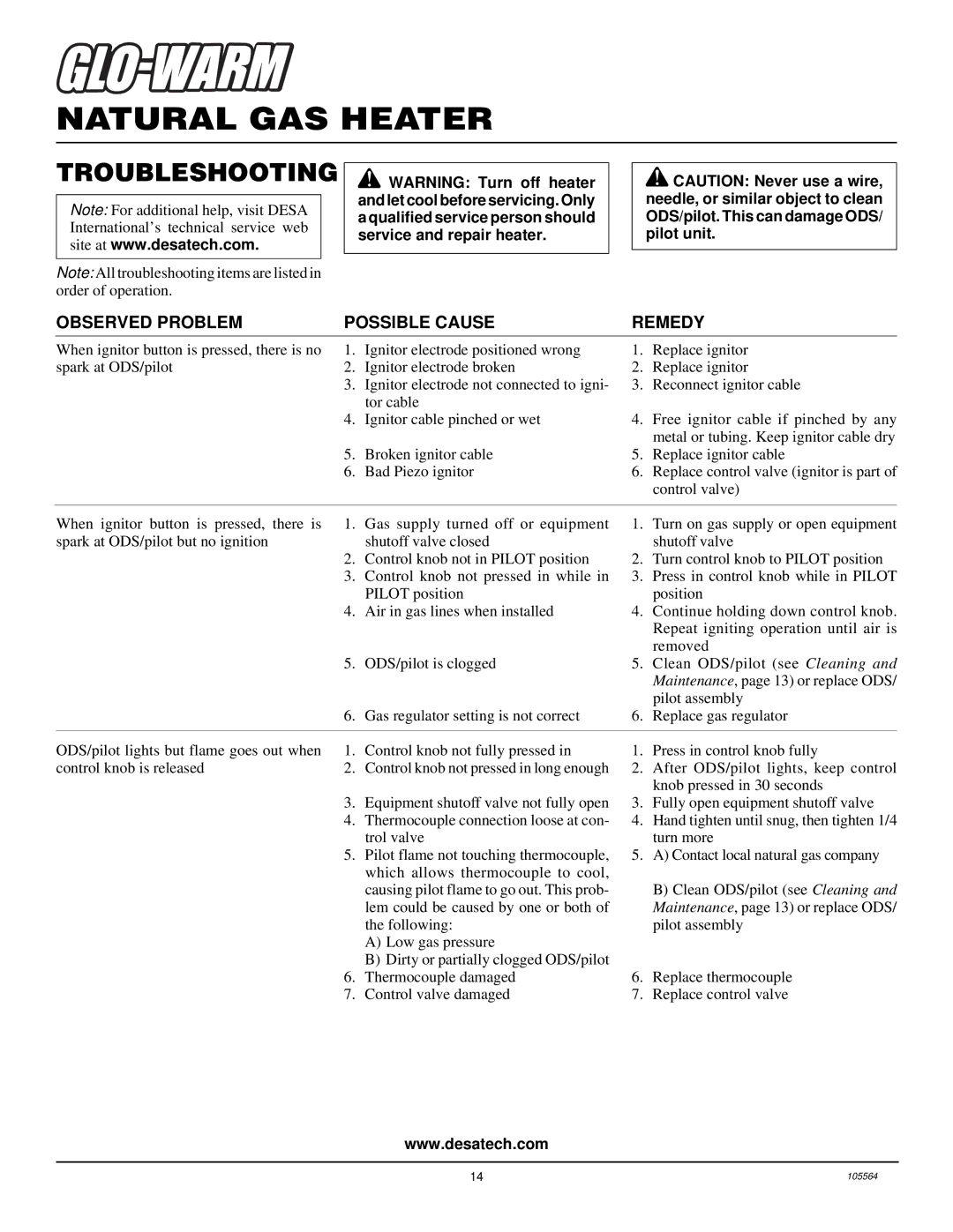 Desa FA-60BA, FA-10BA, FAS-10BB installation manual Troubleshooting, Observed Problem Possible Cause Remedy 