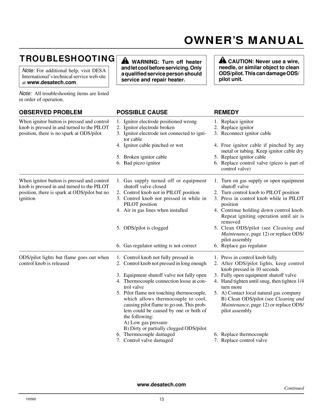 Desa FA-2B installation manual Troubleshooting, Observed Problem Possible Cause Remedy 