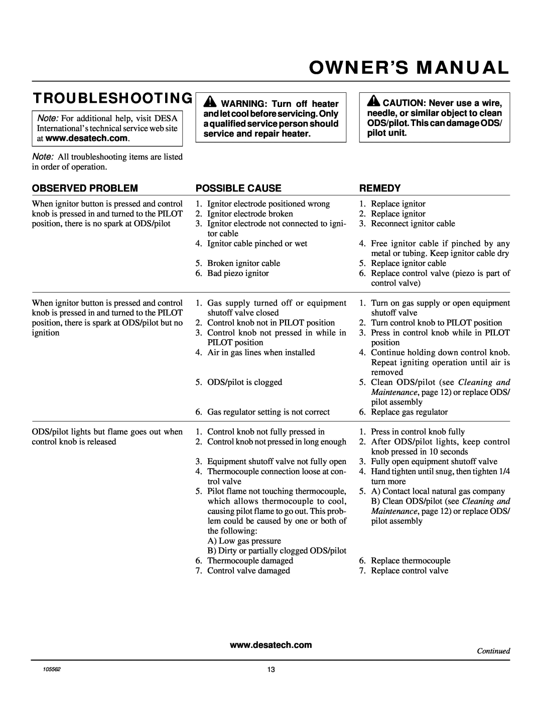 Desa FA-2B installation manual Troubleshooting, Observed Problem, Possible Cause, Remedy 