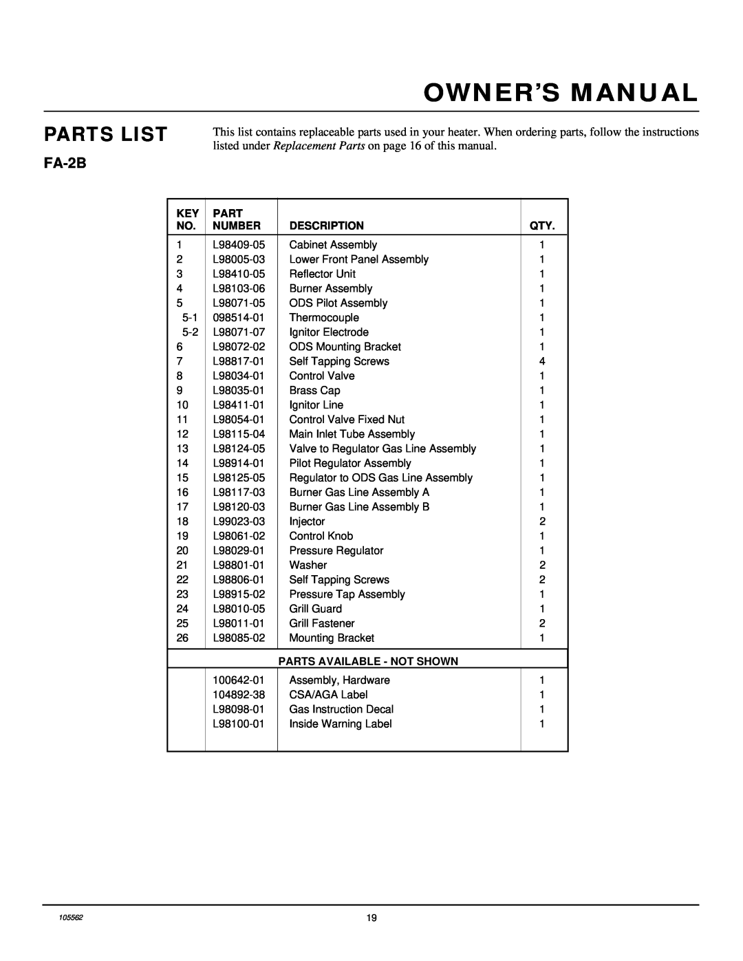 Desa FA-2B installation manual Parts List, Owner’S Manual, Number, Description, Parts Available - Not Shown 