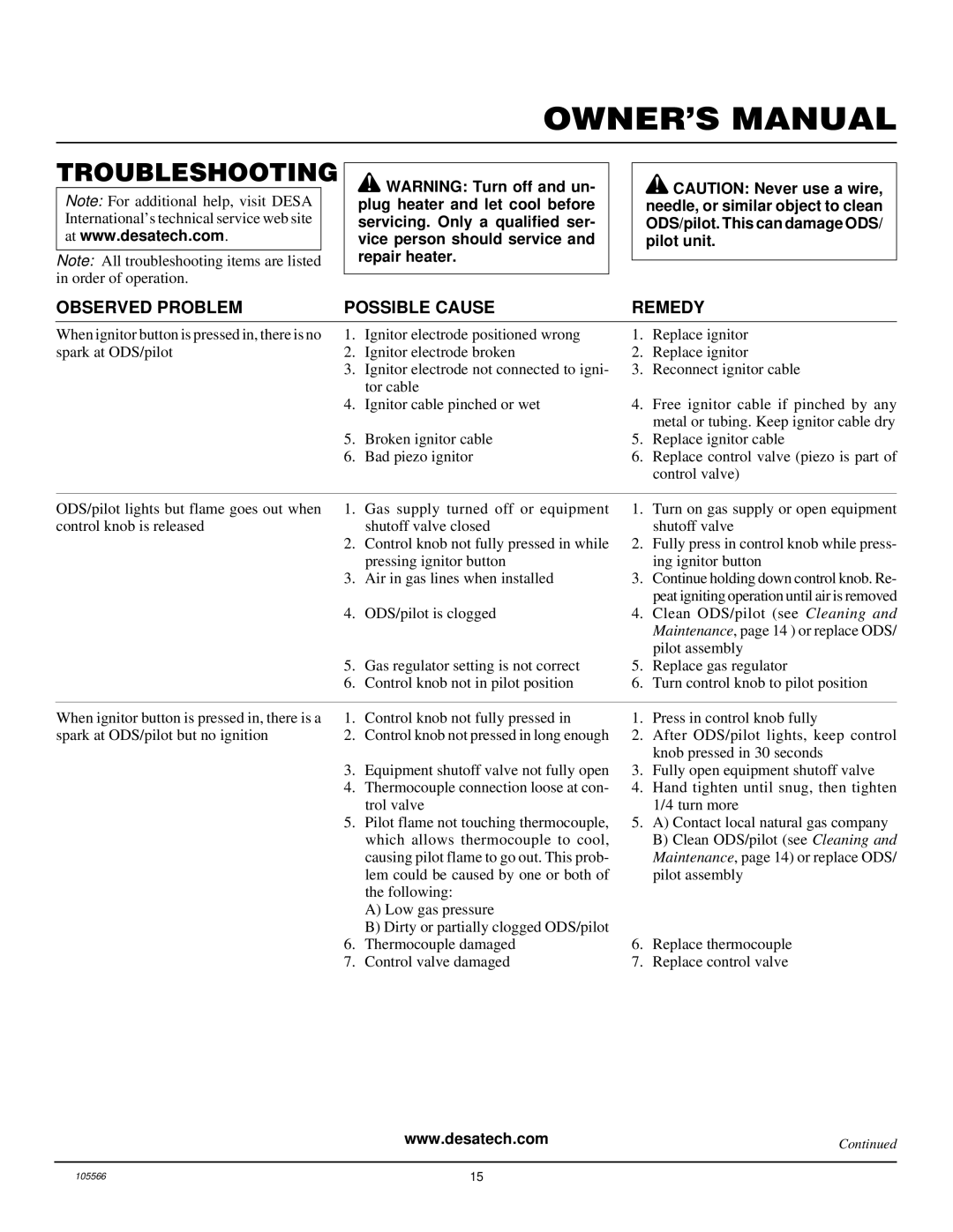 Desa FAS-5C, FA-5B, FA-3B, FAS-3C installation manual Troubleshooting, Observed Problem Possible Cause Remedy 