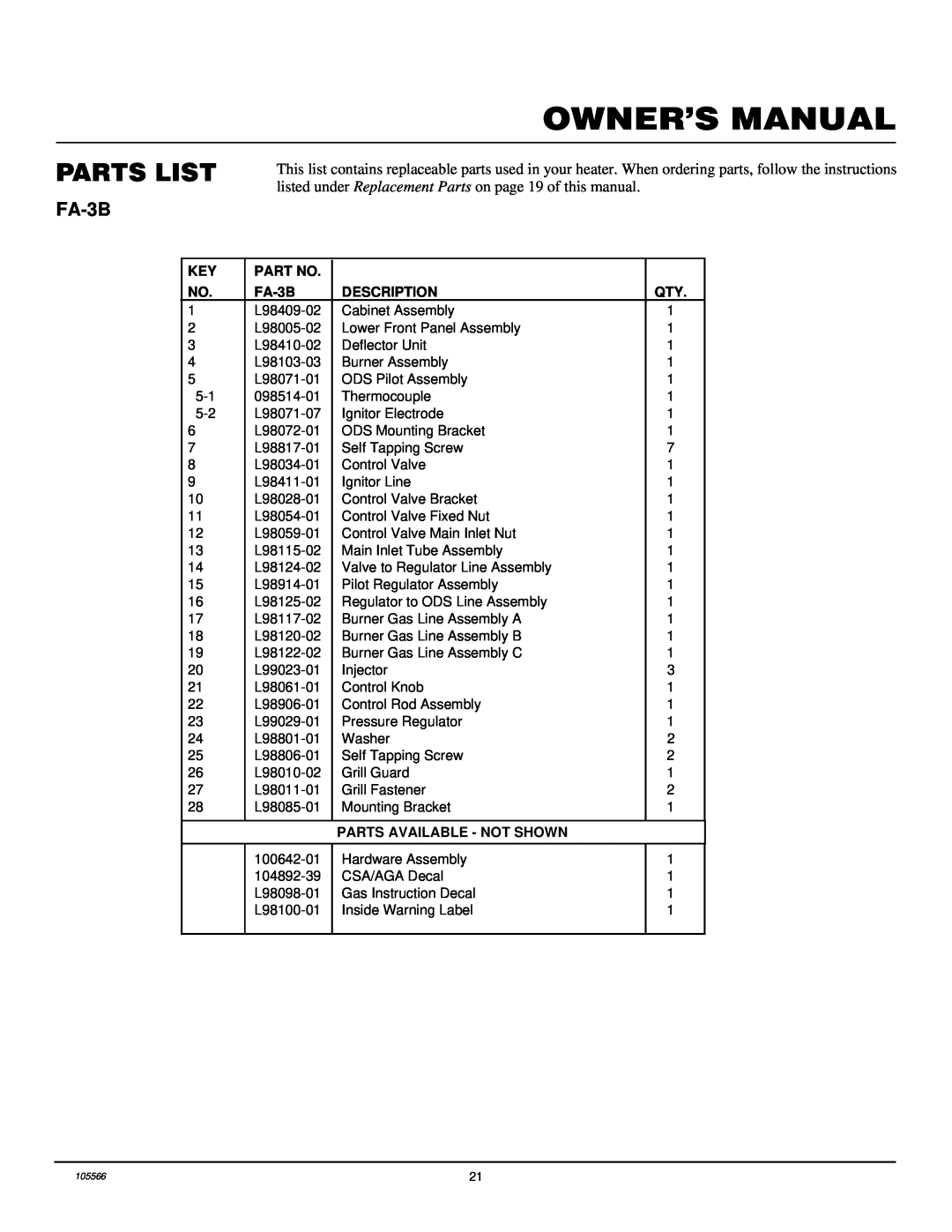 Desa FA-3B, FA-5B, FAS-3C, FAS-5C installation manual Parts List, Description, Parts Available - Not Shown 