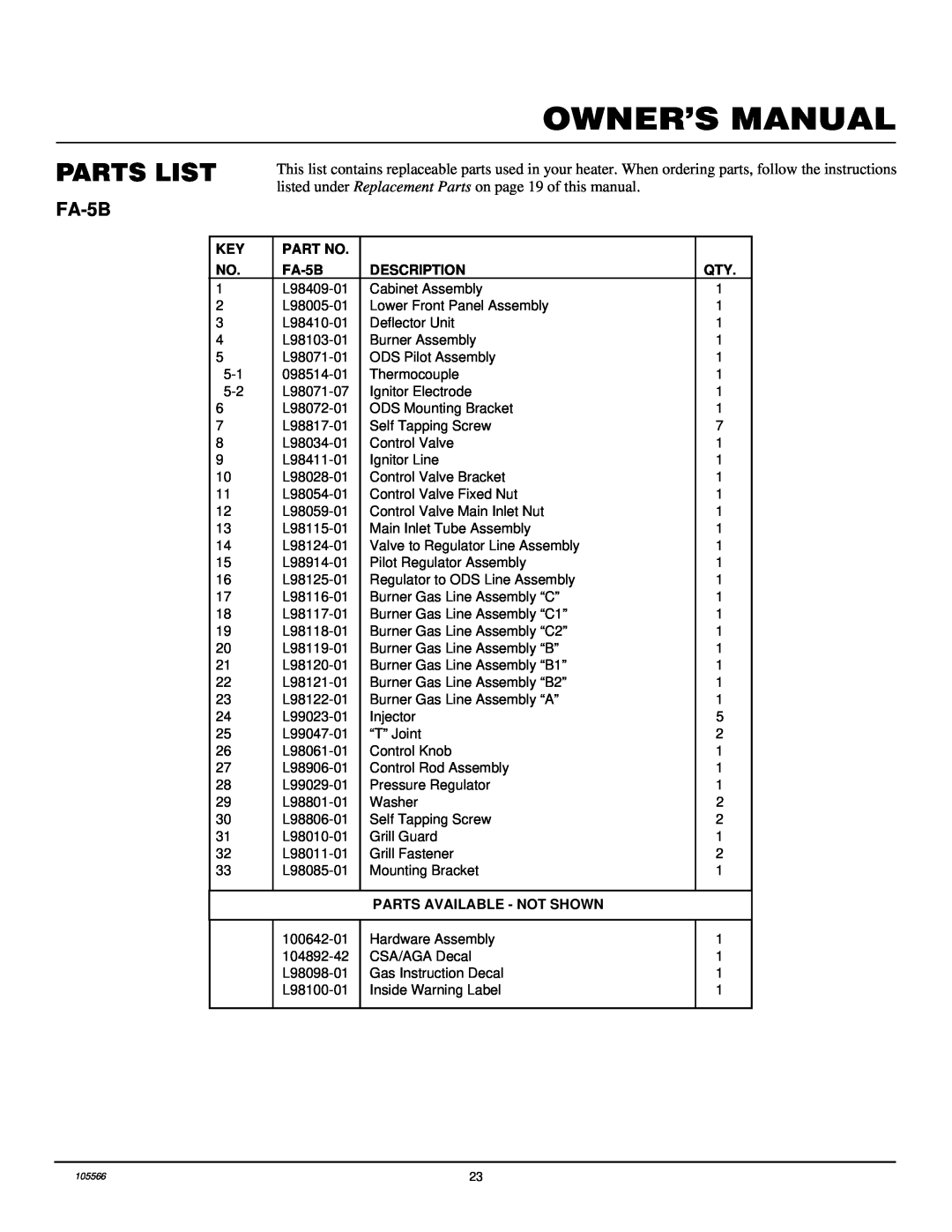 Desa FAS-5C, FA-3B, FAS-3C installation manual Parts List, FA-5B, Description, Parts Available - Not Shown 