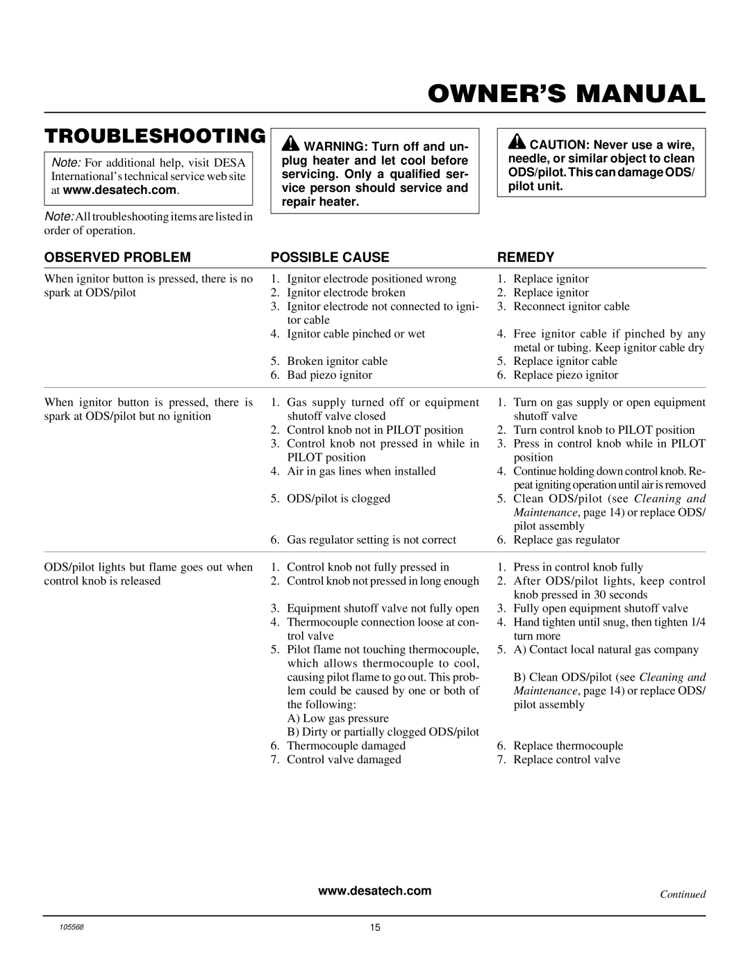 Desa FAS-30BB, FA-20BB, FGH-30NGB, FAS-20BB, FA-30BB Troubleshooting, Observed Problem Possible Cause Remedy 