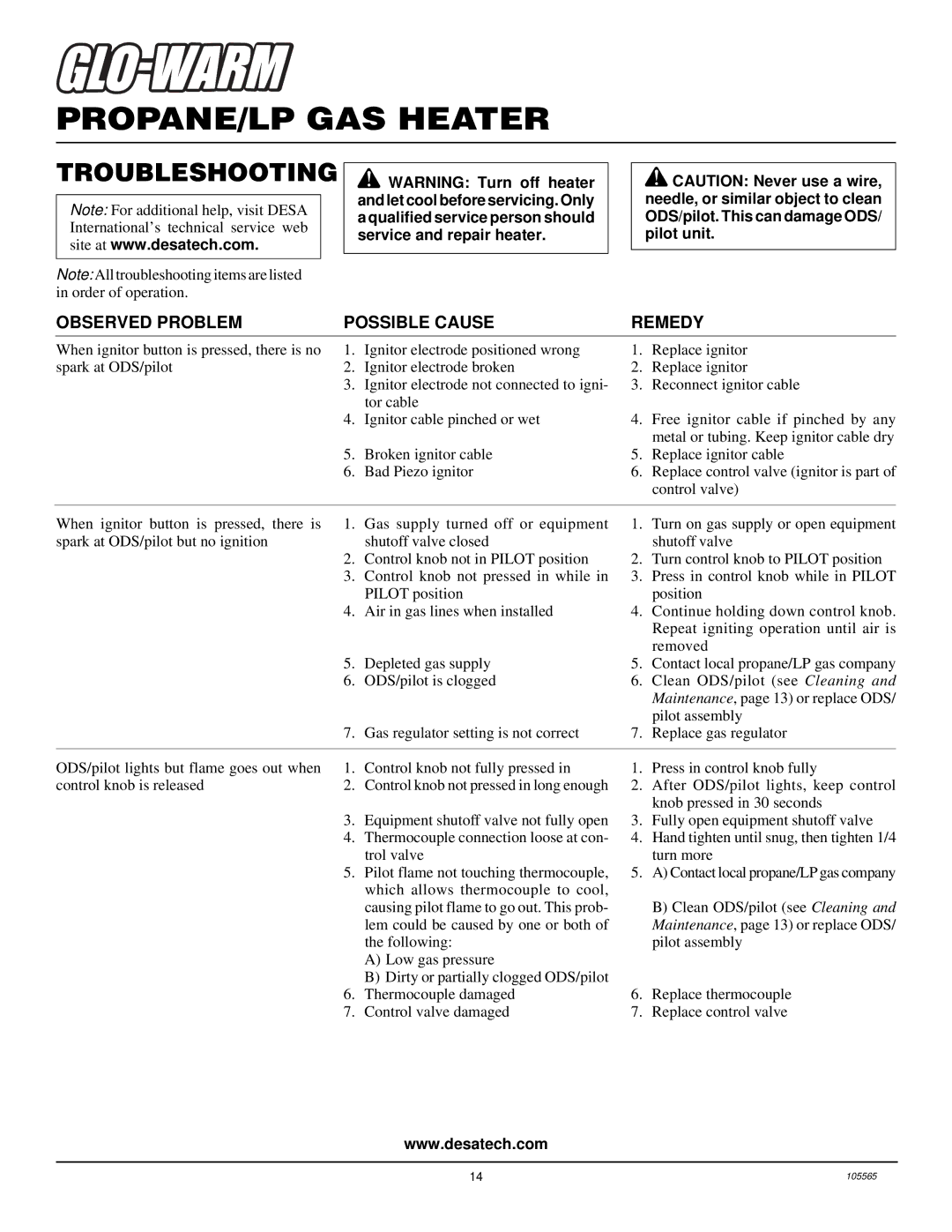 Desa FB-10BA installation manual Troubleshooting, Observed Problem Possible Cause Remedy 