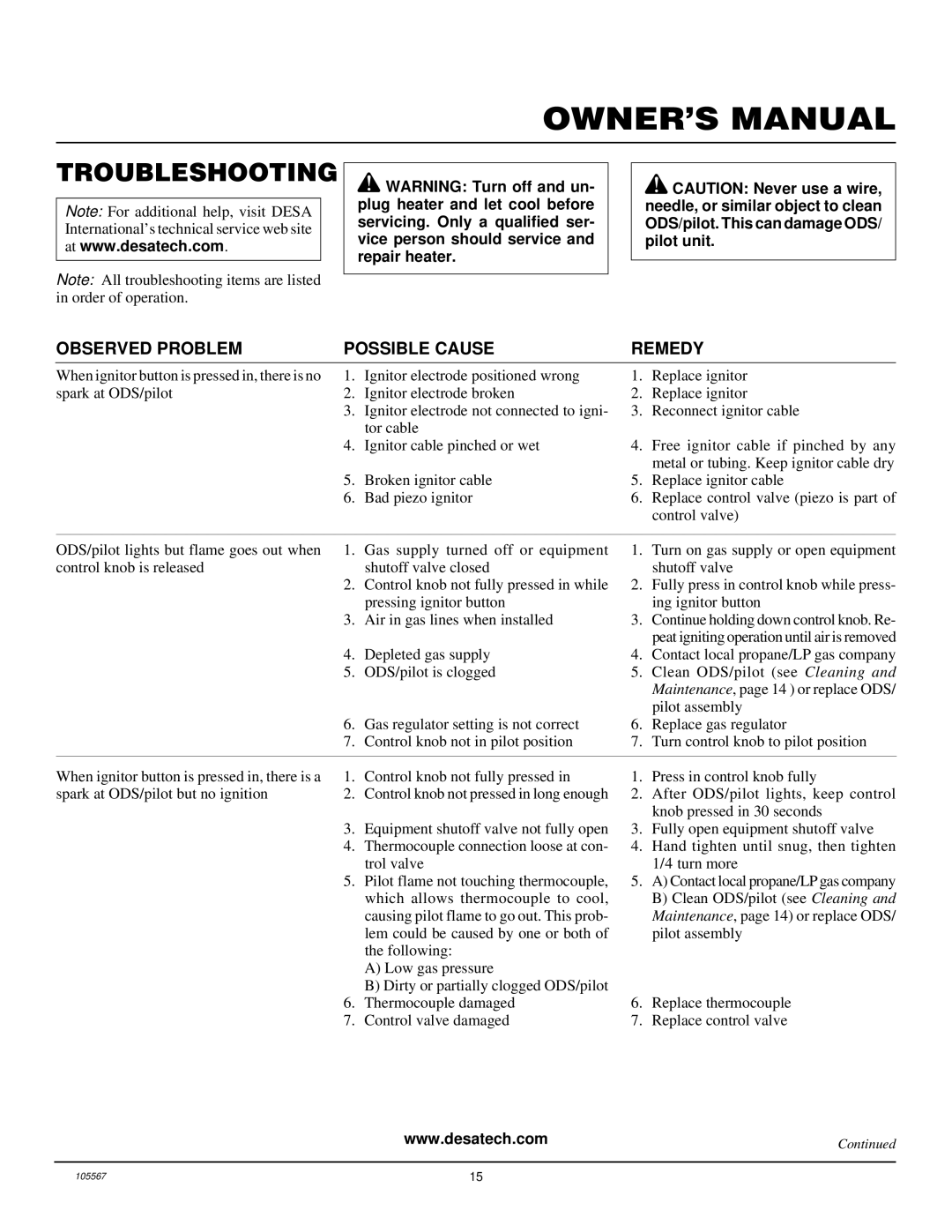 Desa FB-3B installation manual Troubleshooting, Observed Problem Possible Cause Remedy 