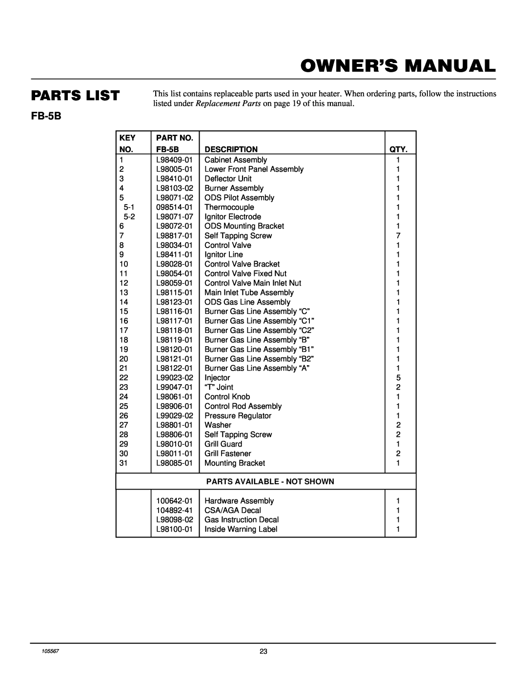 Desa FB-3B installation manual Owner’S Manual, Parts List, FB-5B 