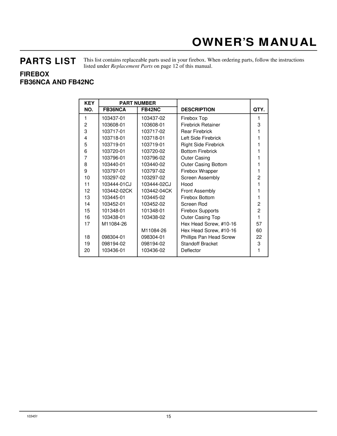 Desa FB36NCA, FB42NC, FB36CA, FB42C installation manual Parts List, Firebox FB36NCA and FB42NC 