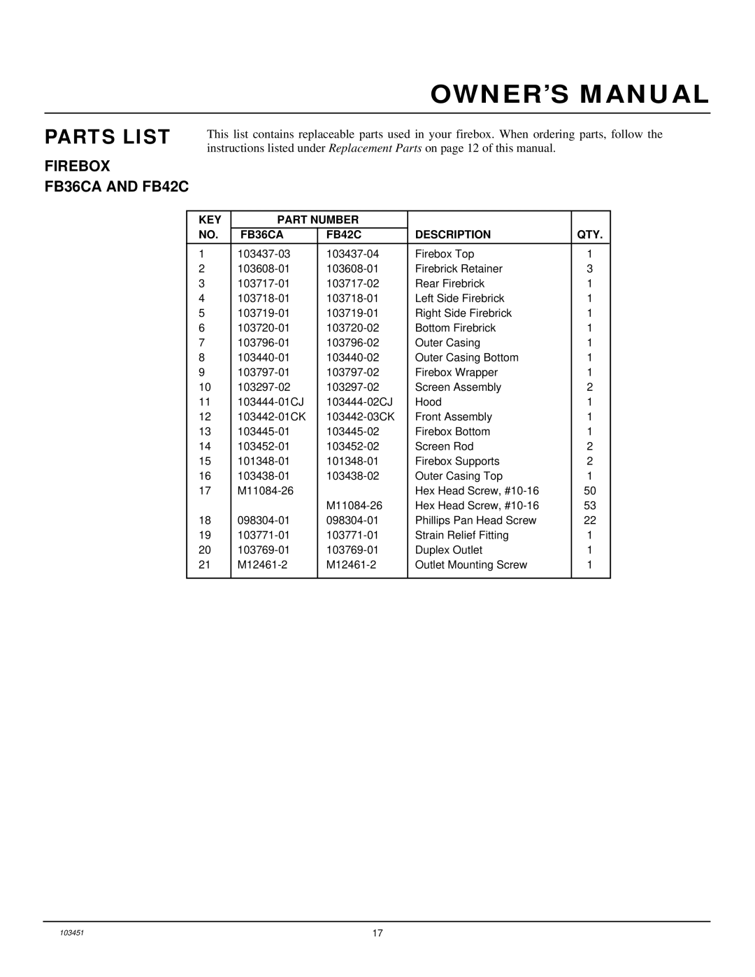 Desa FB36NCA, FB42NC, FB36CA, FB42C Firebox FB36CA and FB42C, KEY Part Number Description QTY FB36CA FB42C 