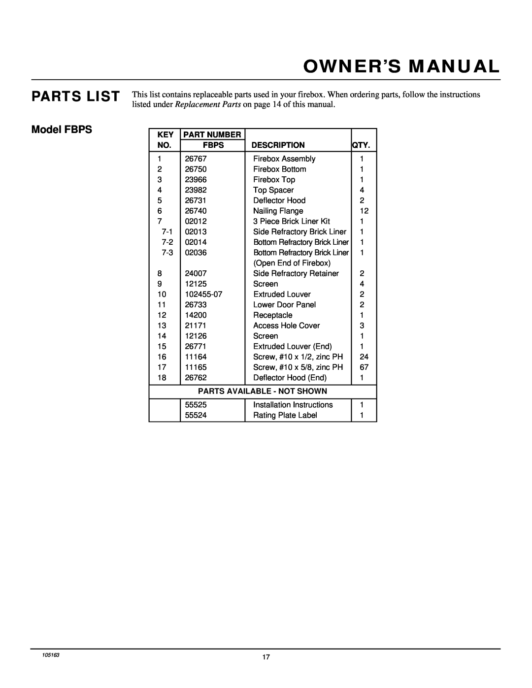 Desa FBPS installation manual Parts List, Part Number, Fbps, Description, Parts Available - Not Shown 
