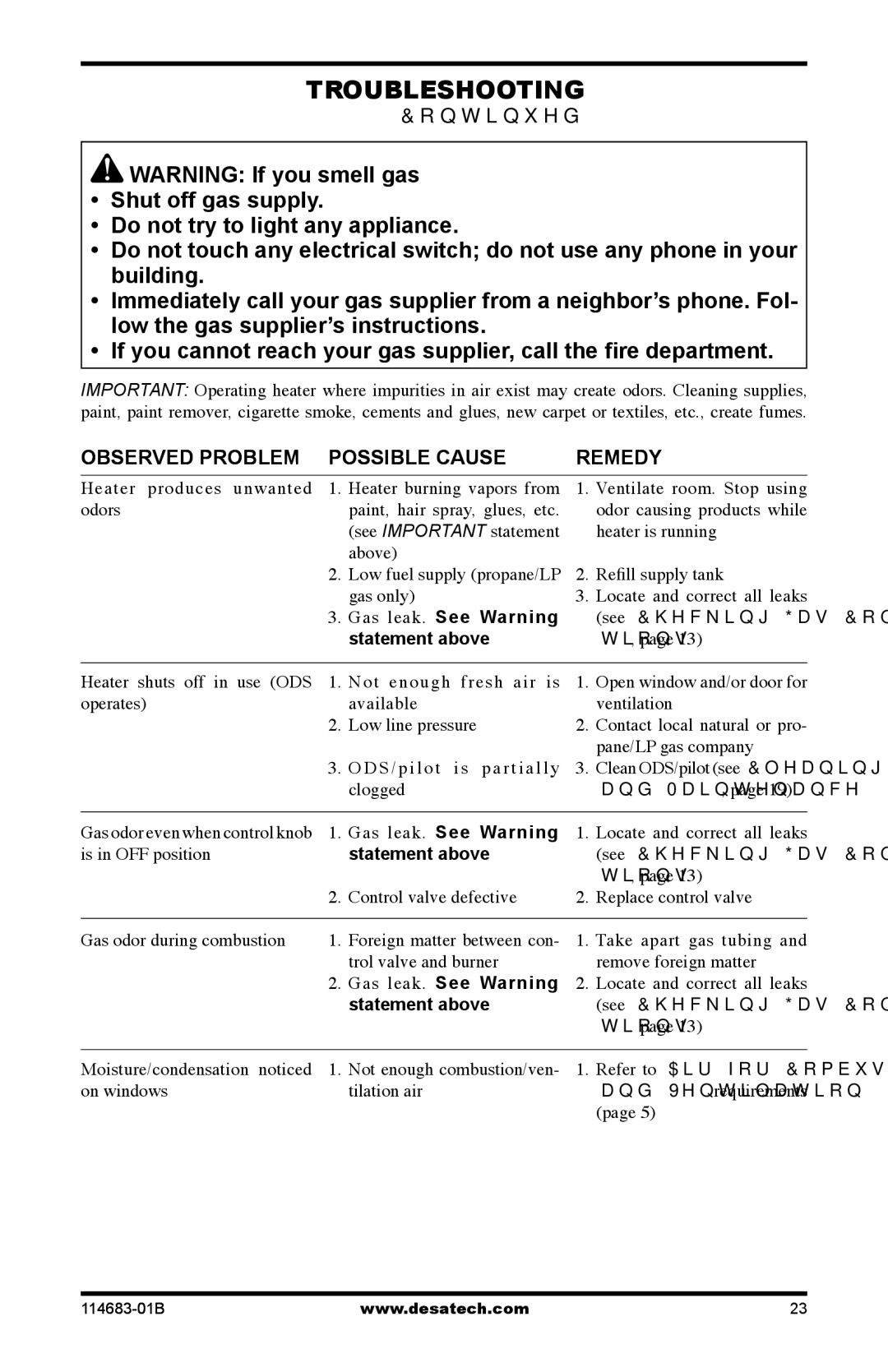 Desa RG30P, GG30NT, FG30PT, FG30NT, RG30NT, GG30PT, BG30NT, BG30PT Gas leak. See Warning, Statement above 