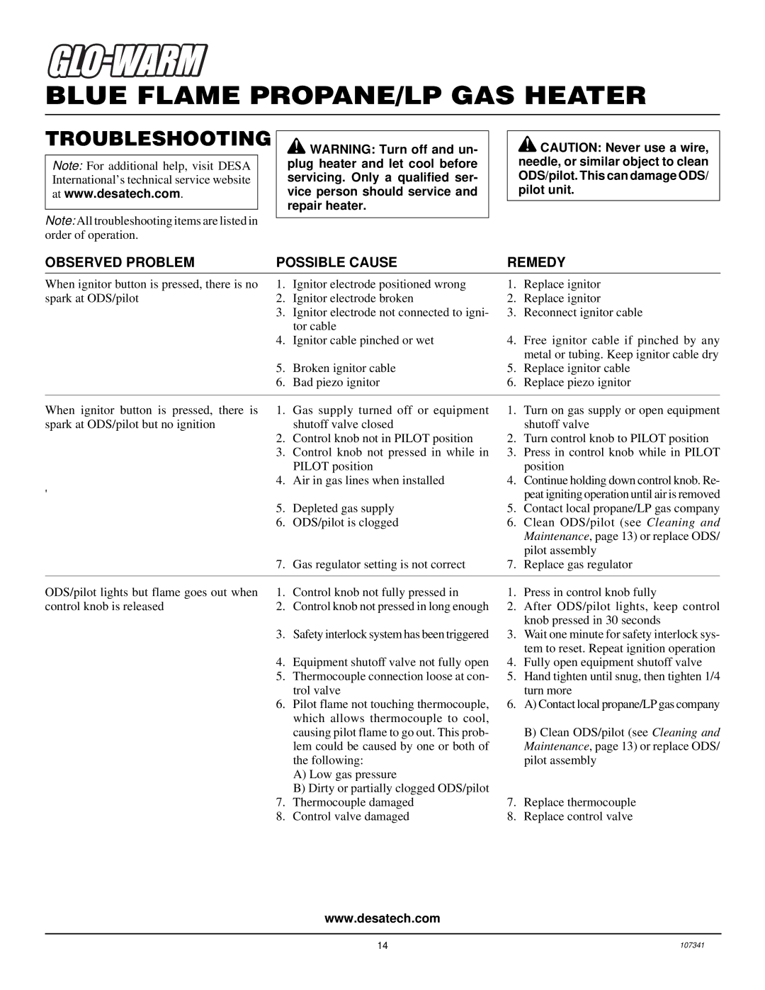 Desa FGHS30LPB installation manual Troubleshooting, Observed Problem Possible Cause Remedy 