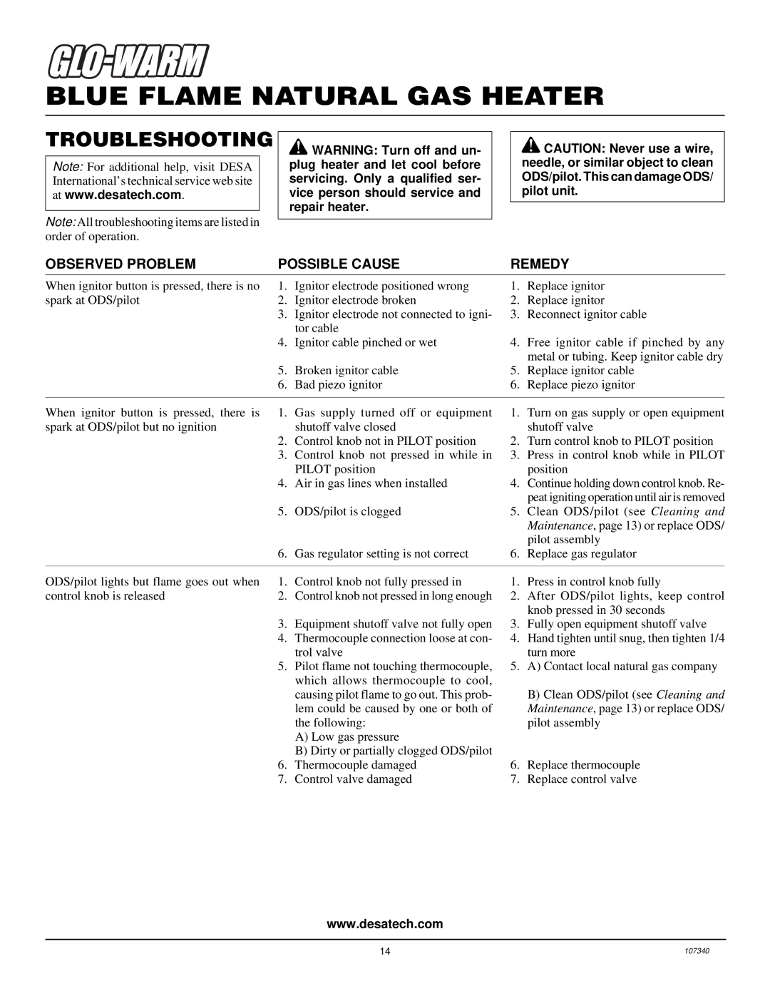 Desa FGHS30NGB installation manual Troubleshooting, Observed Problem Possible Cause Remedy 