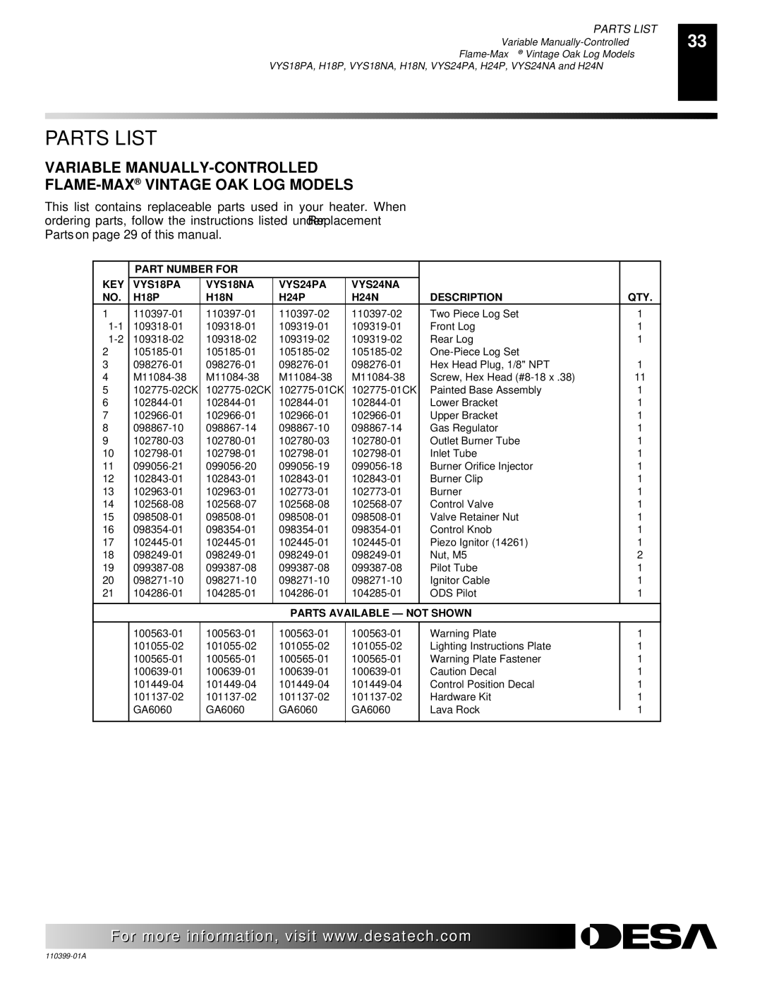 Desa FLAME-MAX Vintage, FLAME-MAX Golden Parts List, Variable MANUALLY-CONTROLLED FLAME-MAXVINTAGE OAK LOG Models 
