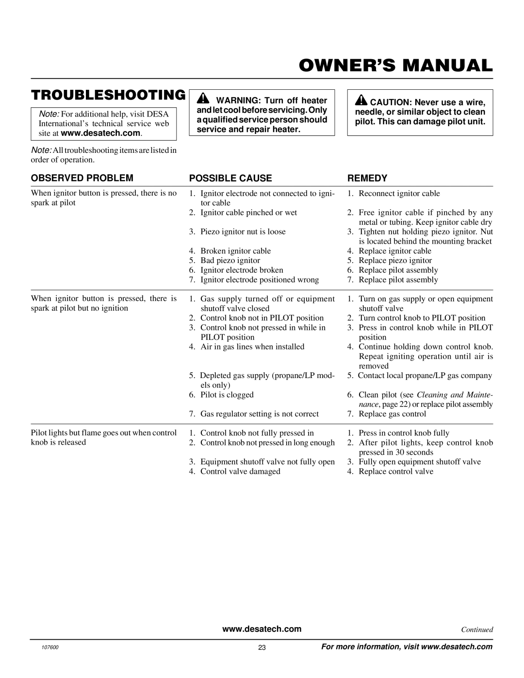 Desa FSBVBPC, FSBVBNC installation manual Troubleshooting, Observed Problem Possible Cause 