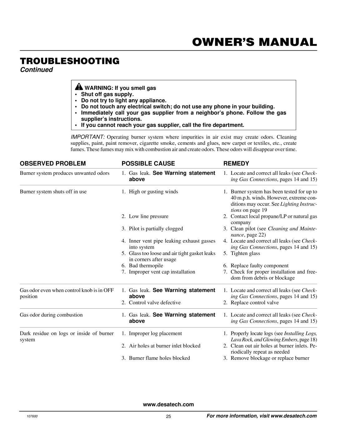 Desa FSBVBPC, FSBVBNC installation manual Gas leak. See Warning statement 