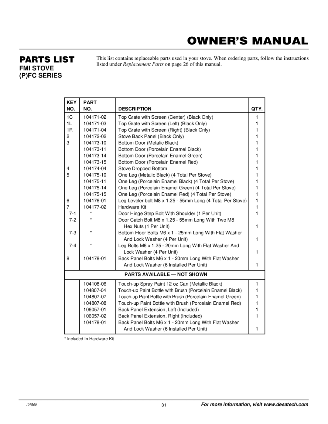 Desa FSBVBPC, FSBVBNC installation manual KEY Part Description QTY 