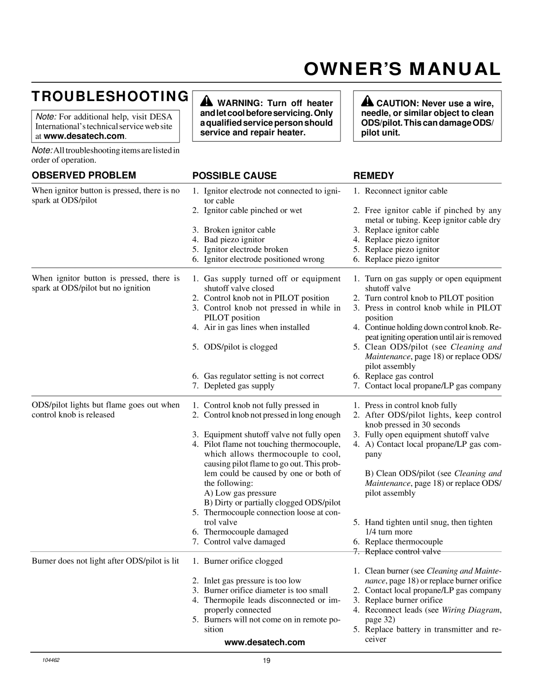 Desa FSVYD18P installation manual Troubleshooting, Observed Problem Possible Cause Remedy 