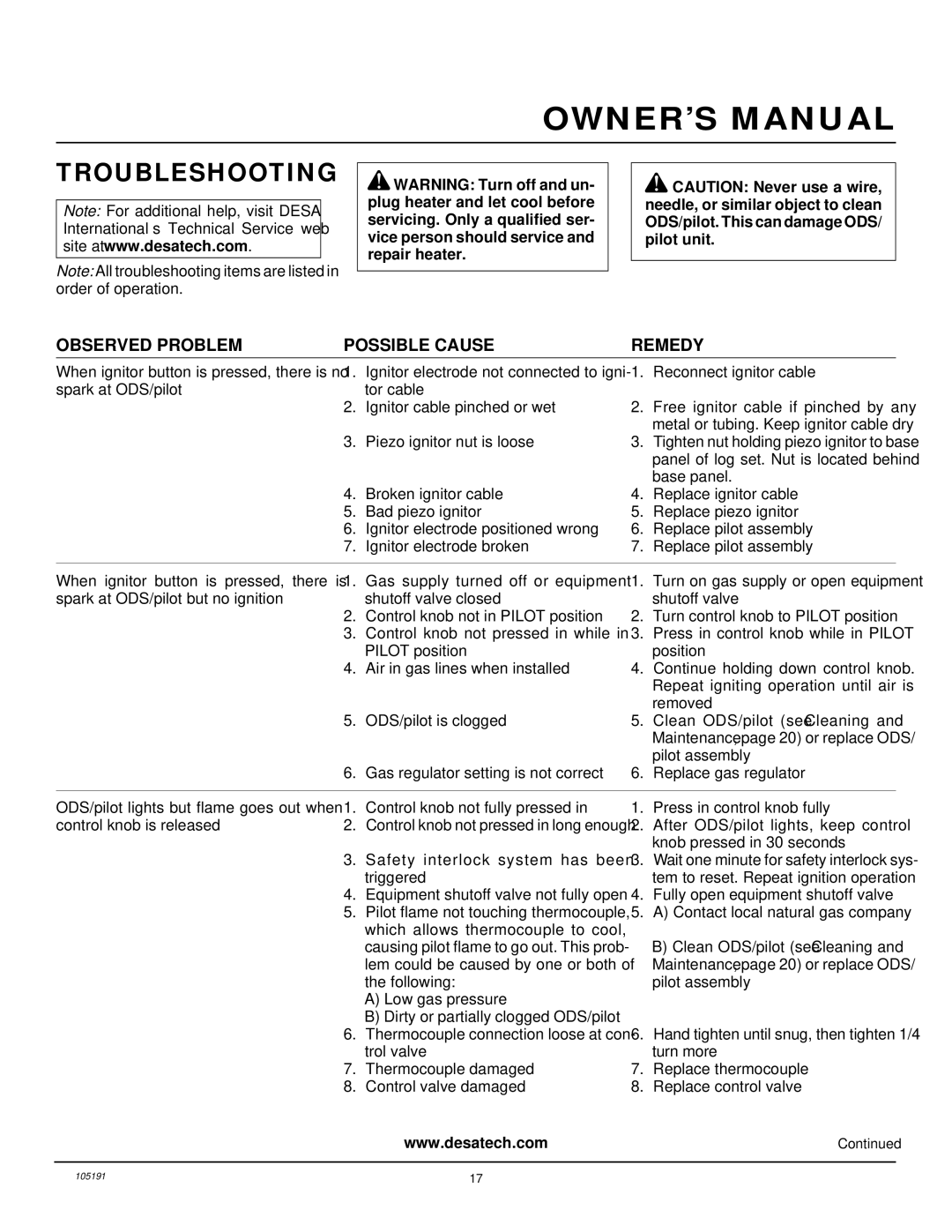 Desa FVF30N installation manual Troubleshooting, Observed Problem Possible Cause Remedy 