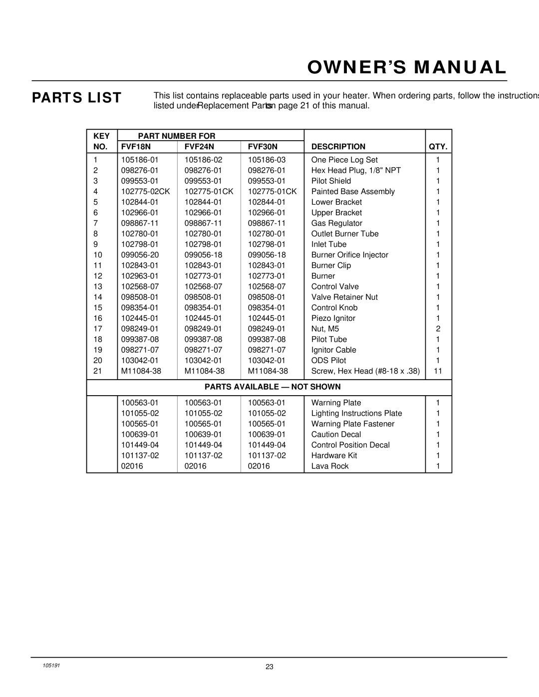 Desa installation manual Parts List, KEY Part Number for FVF18N FVF24N FVF30N Description QTY 