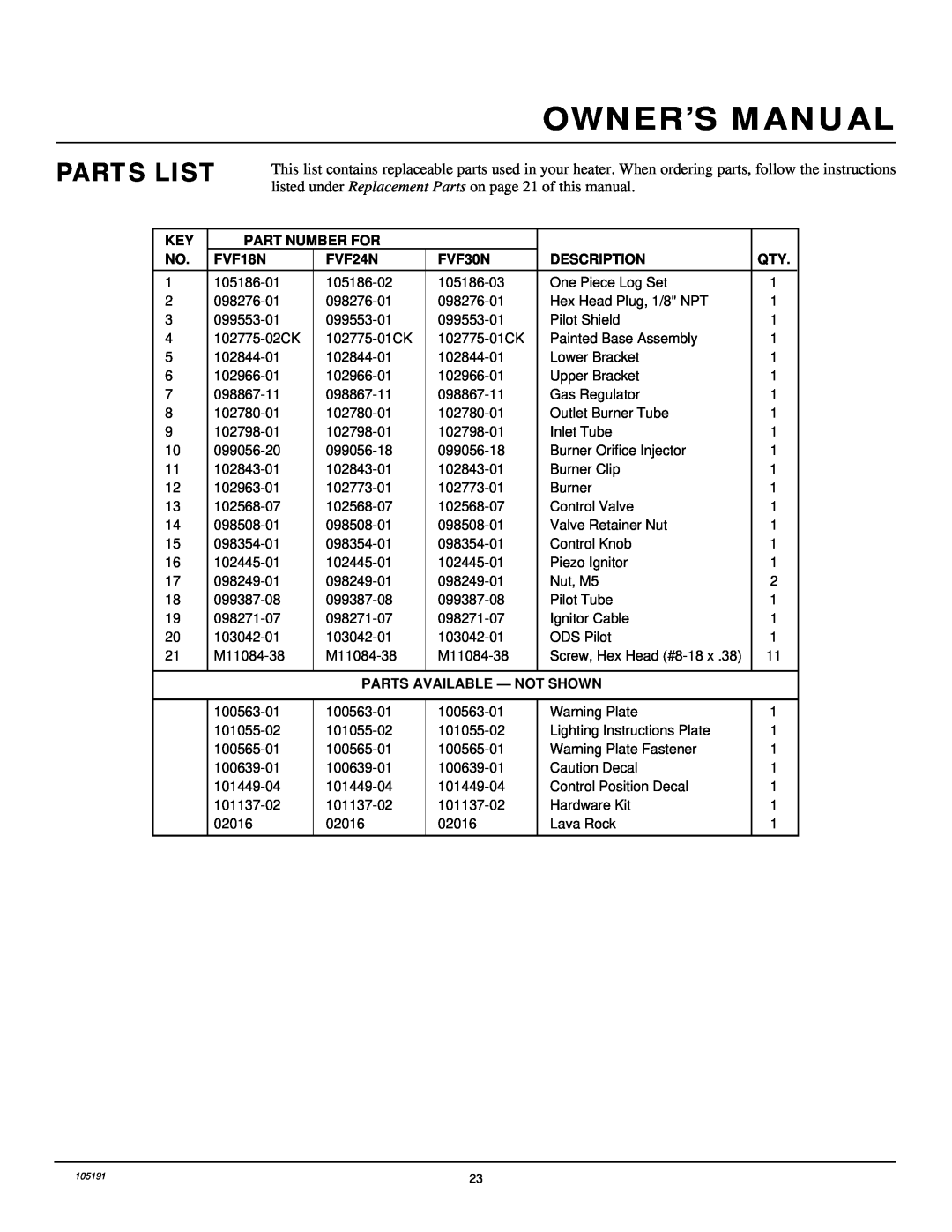 Desa FVF30N Parts List, Owner’S Manual, Part Number For, FVF18N, FVF24N, Description, Parts Available — Not Shown 