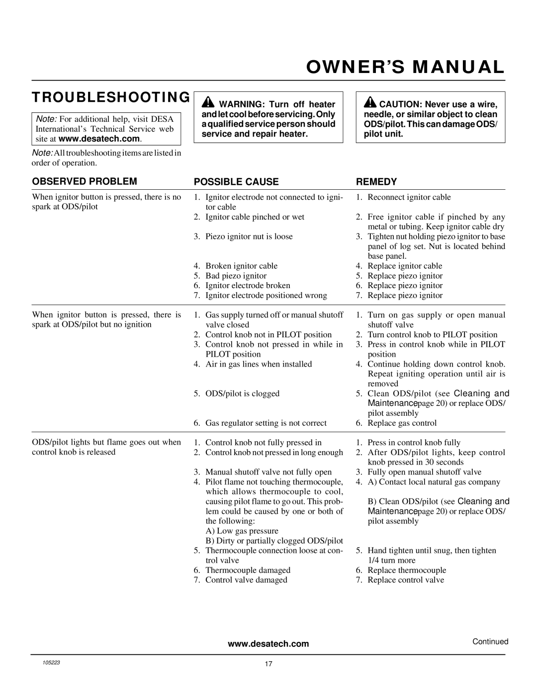 Desa FVFM27NR installation manual Troubleshooting, Observed Problem Possible Cause 