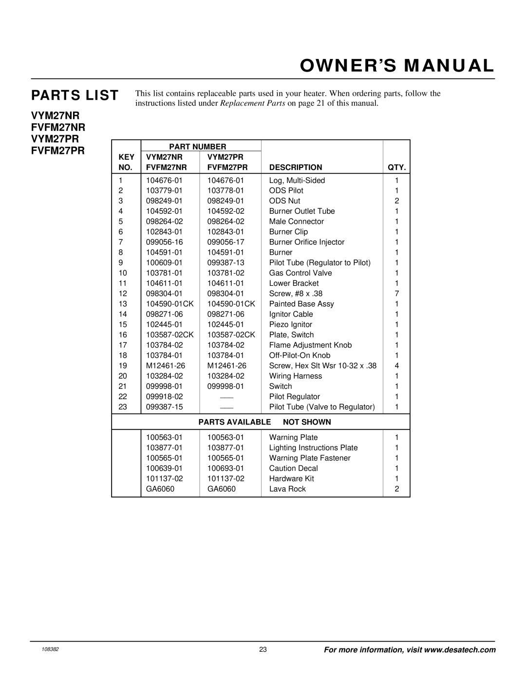 Desa VYM27NR/PR, FVFM27NR/PR installation manual Parts List, Parts Available not Shown 