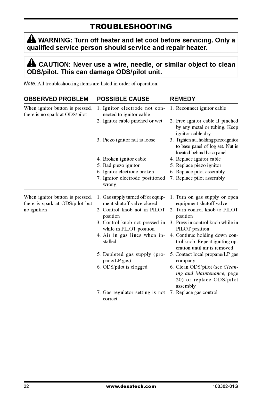 Desa FVFM27PR installation manual Troubleshooting, Observed Problem Possible Cause Remedy 