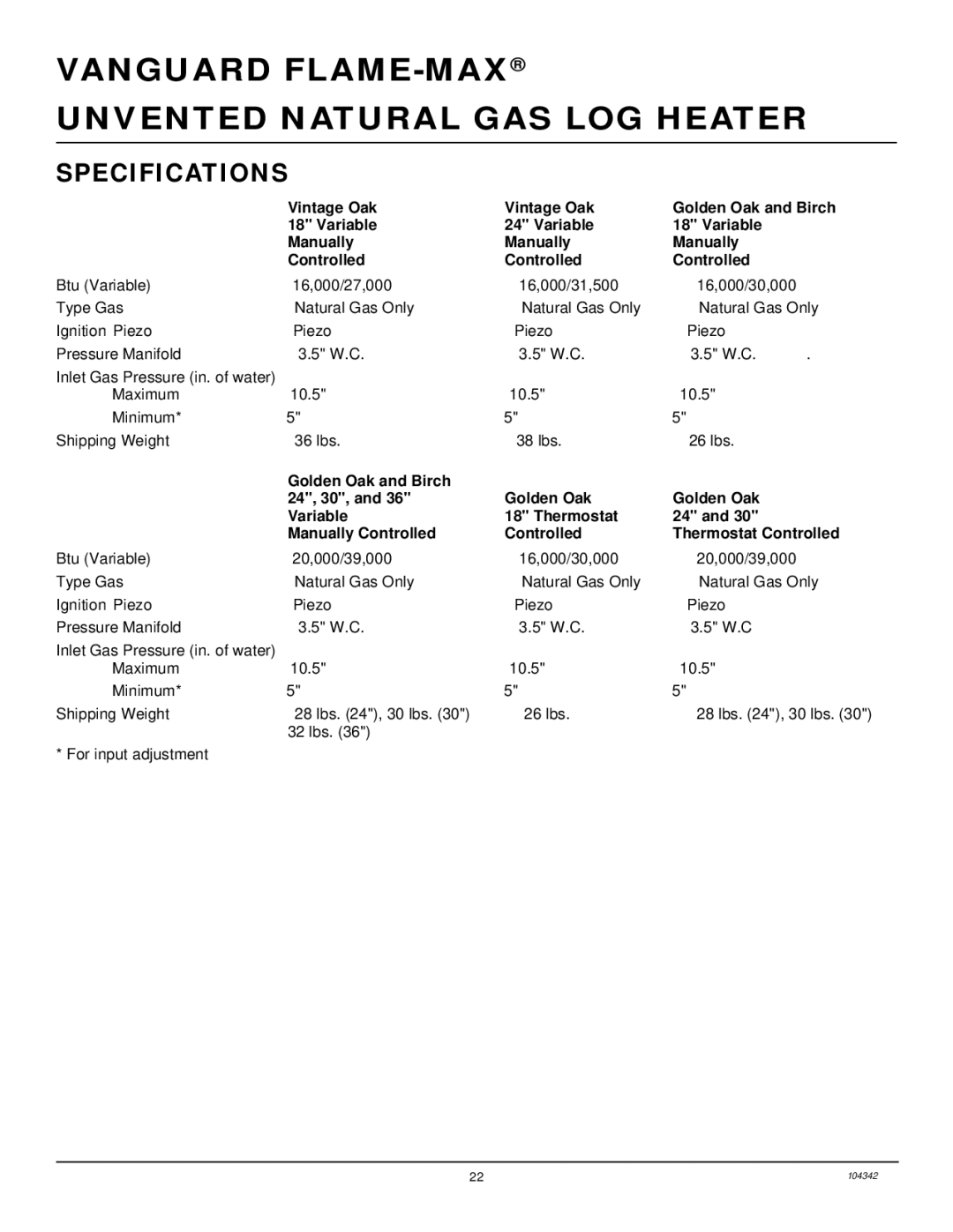 Desa GAS LOG HEATER installation manual Specifications 