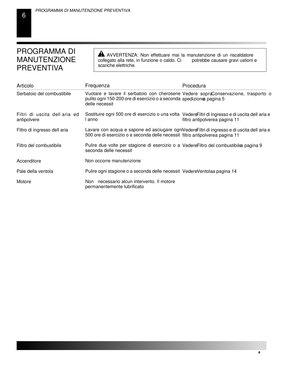 Desa GK20, GK30 owner manual Programma DI Manutenzione Preventiva, Articolo Frequenza, Vedere Ventola a pagina 