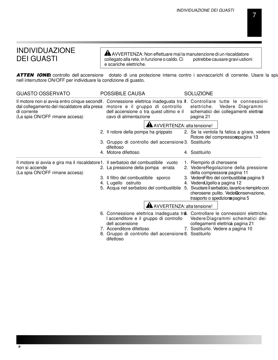 Desa GK30, GK20 owner manual Individuazione DEI Guasti, Avvertenza alta tensione 