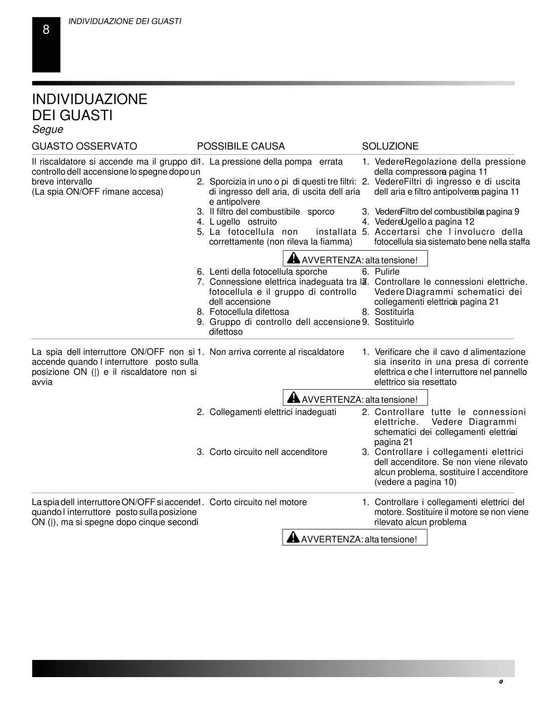 Desa GK20, GK30 owner manual Controllo dell’accensione lo spegne dopo un, Vedere Filtri di ingresso e di uscita, Diagrammi 