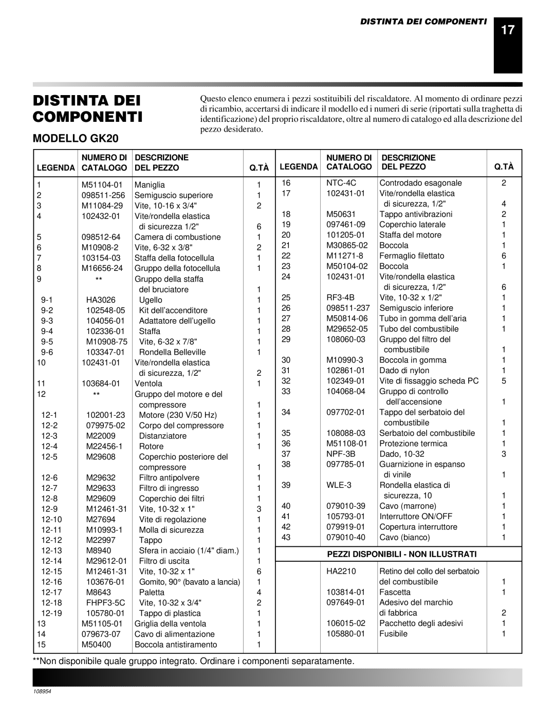 Desa GK30, GK20 owner manual Distinta DEI Componenti, Numero DI Descrizione Catalogo DEL Pezzo 