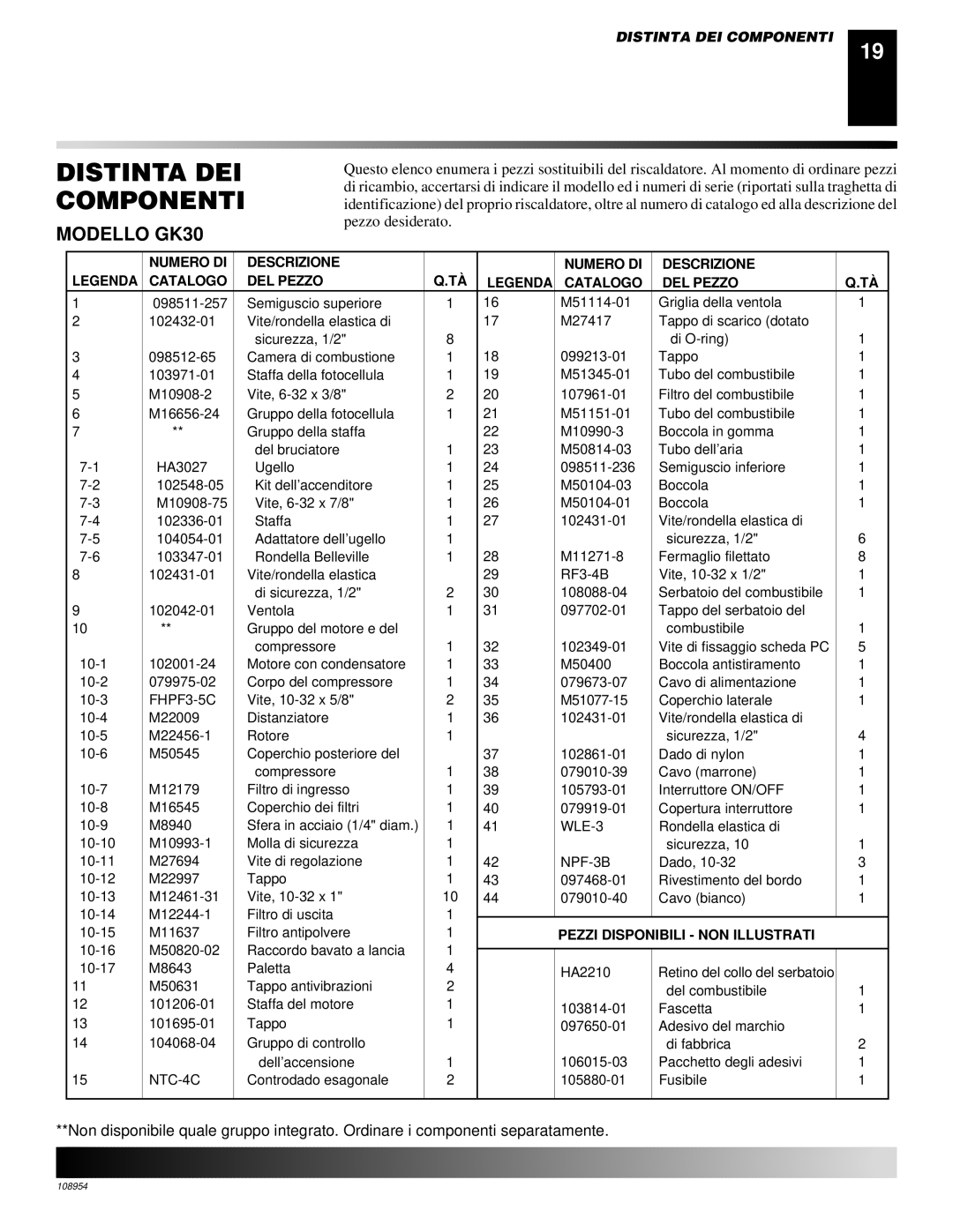 Desa GK30, GK20 owner manual Controdado esagonale 105880-01 Fusibile 