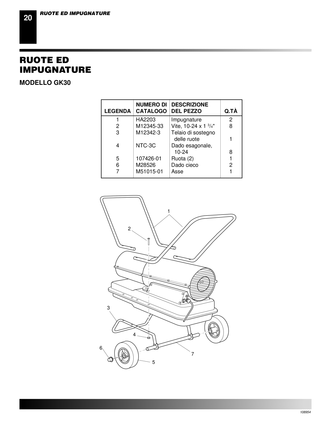 Desa GK20, GK30 owner manual Ruote ED Impugnature, Numero DI Descrizione Catalogo DEL Pezzo 