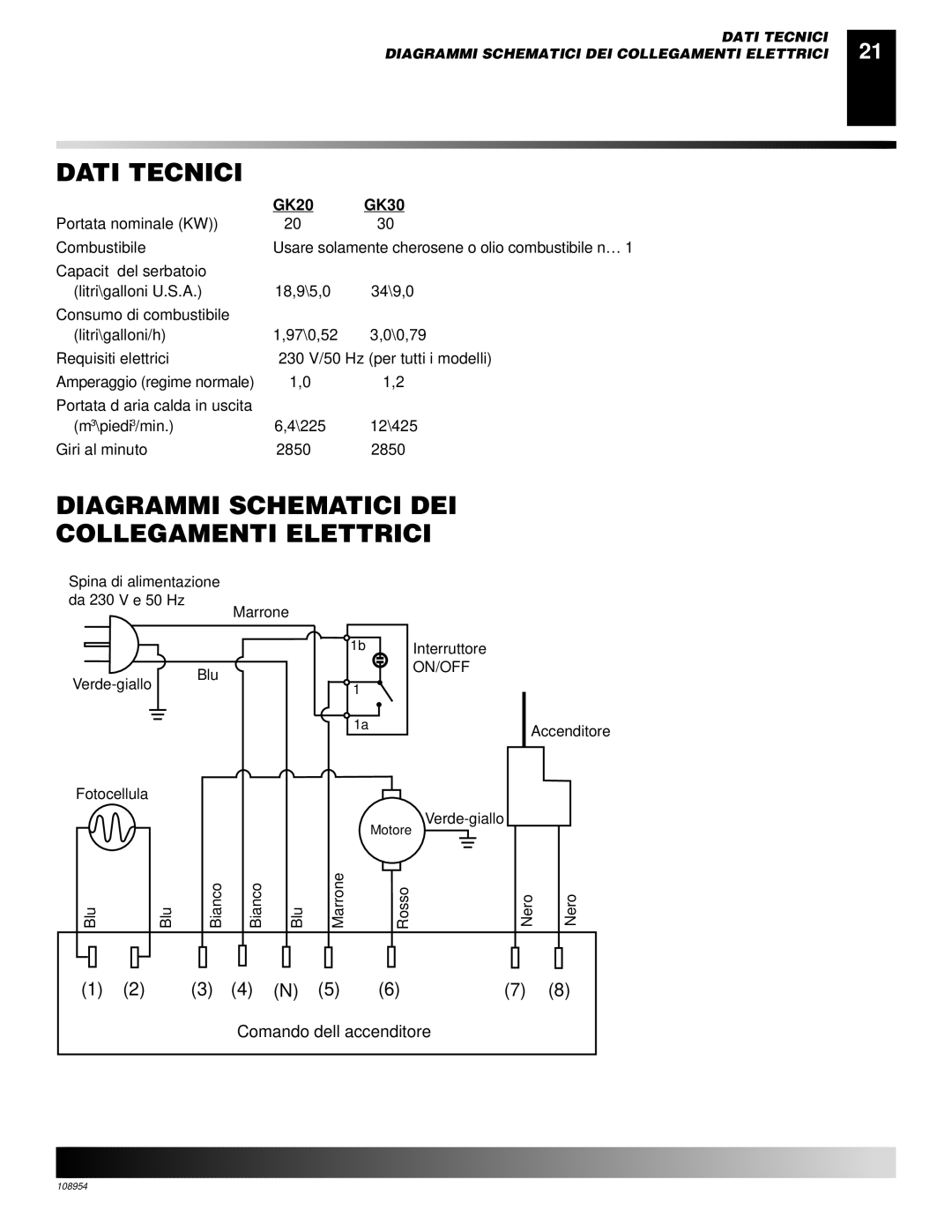 Desa GK30, GK20 owner manual Dati Tecnici, Diagrammi Schematici DEI Collegamenti Elettrici, Portata nominale KW Combustibile 